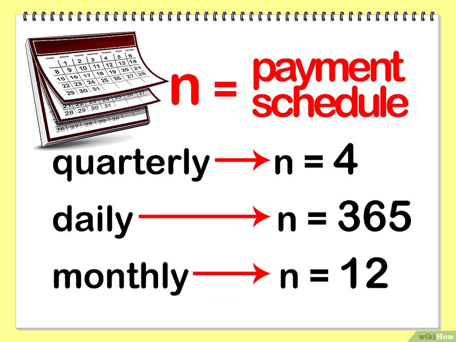 Tính tiền lãi như thế nào