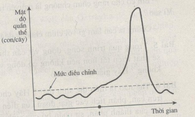 Giải SBT Sinh học 12: Bài tập tự giải trang 141