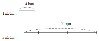 Giải vở bài tập Toán 2 bài 124: Luyện tập tìm số bị chia