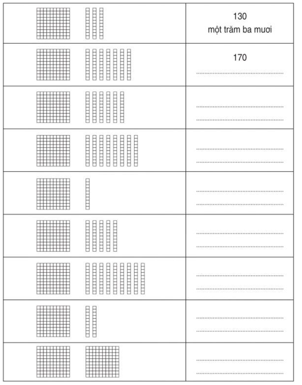 Giải vở bài tập Toán 2 bài 134: Các số tròn chục từ 110 đến 200