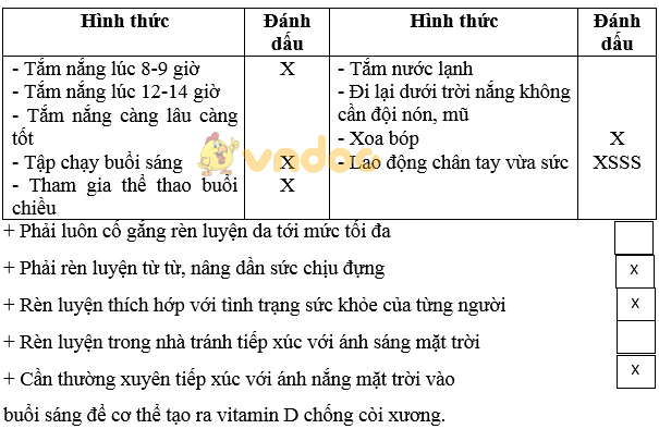 Giải bài tập SGK Sinh học 8 bài 42: Vệ sinh da
