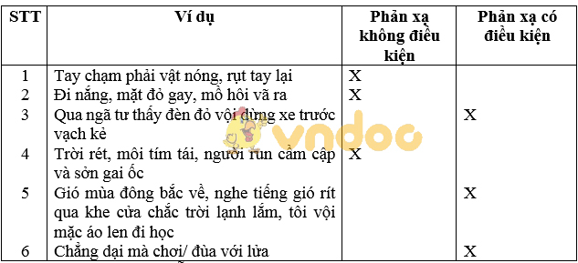 Giải bài tập SGK Sinh học 8 bài 52