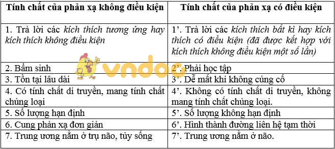 Giải bài tập SGK Sinh học 8 bài 52