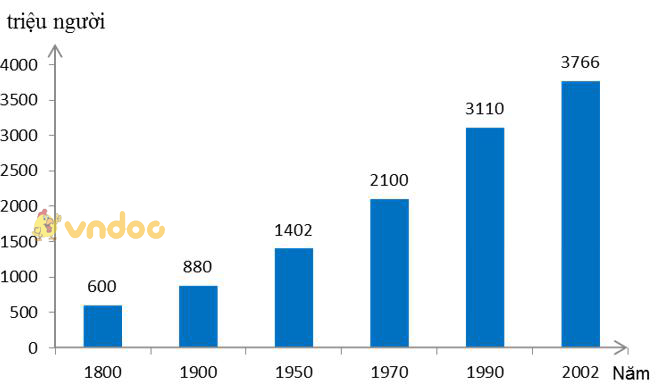 Giải bài tập SGK Địa lý 8 bài 5