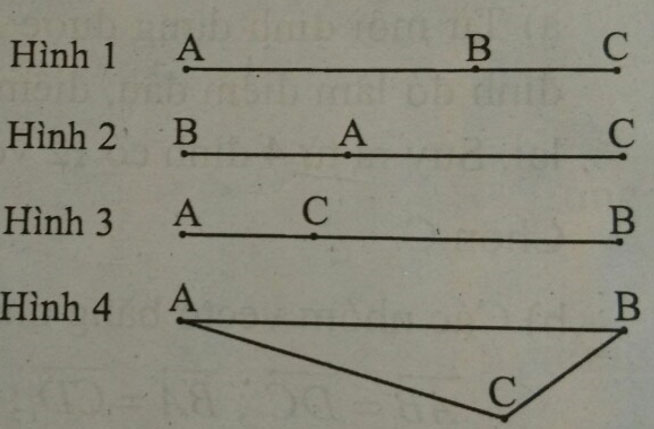 Trắc nghiệm Hình học 10