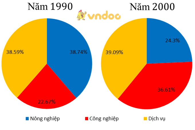 Giải bài tập SGK Địa lý 8 bài 22: Việt Nam - đất nước, con người