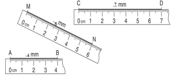 Giải vở bài tập Toán 2 bài 142: Mi - li - mét