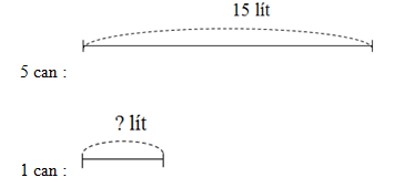 Giải vở bài tập Toán 2: Tự kiểm tra chương 6