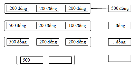 Giải vở bài tập Toán 2 bài 150: Tiền Việt Nam