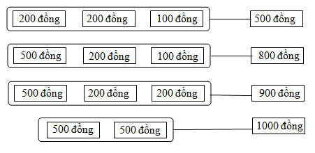 Giải vở bài tập Toán 2 bài 150: Tiền Việt Nam