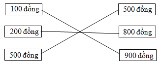 Giải vở bài tập Toán 2 bài 150: Tiền Việt Nam