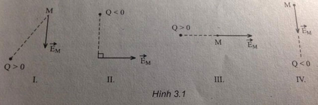 Trắc nghiệm Vật lý 11
