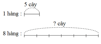 Giải vở bài tập Toán 2 bài 159
