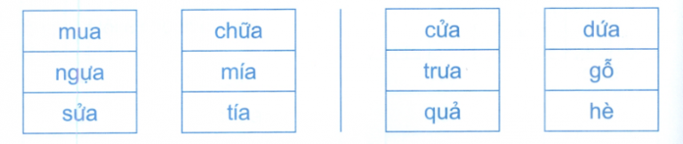 Đề kiểm tra cuối tuần Tiếng Việt lớp 1: Tuần 6 - Đề 2