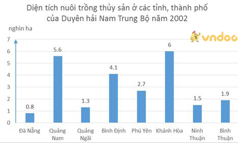 Giải bài tập SGK Địa lý 9 bài 26: Vùng duyên hải Nam Trung Bộ (tiếp theo)