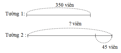 Giải vở bài tập Toán 2: Tự kiểm tra