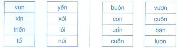 Đề kiểm tra cuối tuần Tiếng Việt lớp 1: Tuần 10 - Đề 2