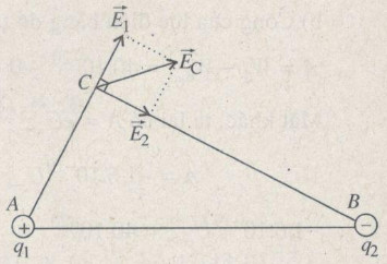 Giải bài tập SBT Vật lý 11 bài tập cuối chương 1