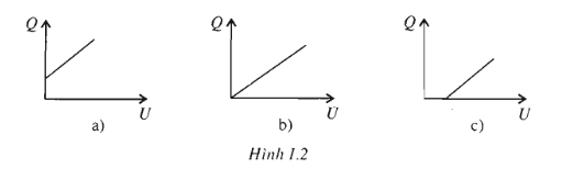Giải bài tập SBT Vật lý 11 bài tập cuối chương 1