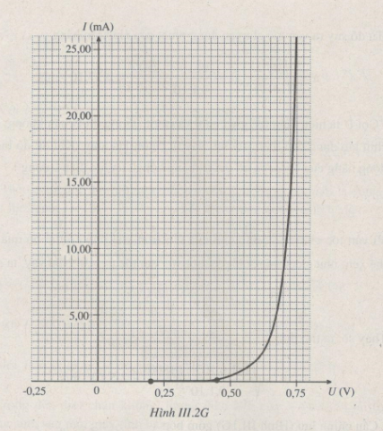 Giải bài tập SBT Vật lý 11 bài tập cuối chương 3