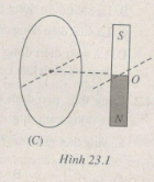 Giải bài tập SBT Vật lý 11 bài 23