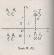 Giải bài tập SBT Vật lý 11 bài tập cuối chương 4