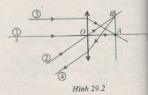 Giải bài tập SBT Vật lý 11 bài 29