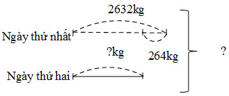 Giải vở bài tập Toán 4 bài 30