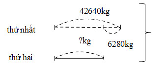 Giải vở bài tập Toán 4 bài 31