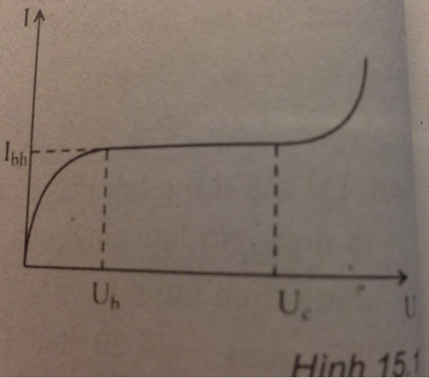 Trắc nghiệm Vật lý 11