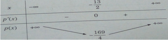 Giải bài tập SBT Toán 12 bài 3