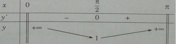 Giải bài tập SBT Toán 12 bài 3