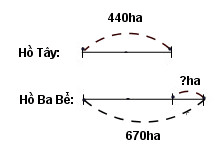 Giải vở b&agrave;i tập To&aacute;n 5 b&agrave;i 27