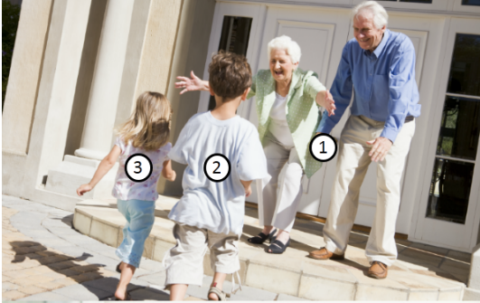 Trắc nghiệm từ vựng Tiếng Anh