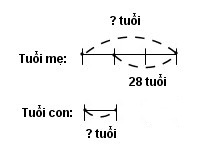 Giải vở bài tập Toán 5 bài 30