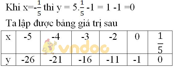 Giải bài tập SGK Toán lớp 7 bài 5: Hàm số