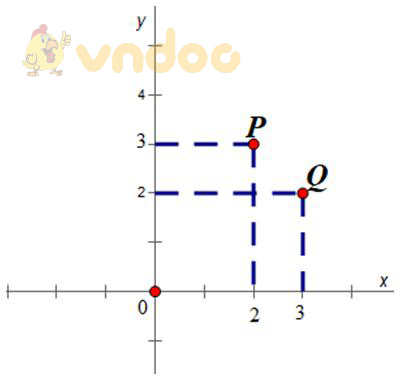 Giải bài tập SGK Toán lớp 7 bài 6: Mặt phẳng tọa độ