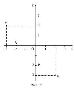 Giải bài tập SGK Toán lớp 7 bài 6: Mặt phẳng tọa độ