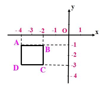 Giải bài tập SGK Toán lớp 7 bài 6: Mặt phẳng tọa độ