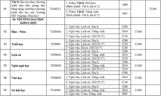 Điểm chuẩn các trường Đại học - Cao đẳng năm 2018