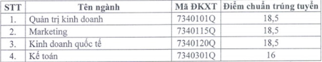 Điểm chuẩn các trường Đại học - Cao đẳng năm 2018