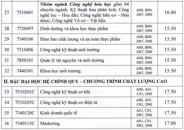 Điểm chuẩn các trường Đại học - Cao đẳng năm 2018