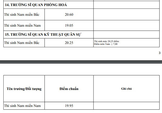 Điểm chuẩn các trường Đại học - Cao đẳng năm 2018