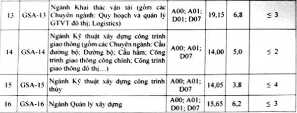 Điểm chuẩn các trường Đại học - Cao đẳng năm 2018