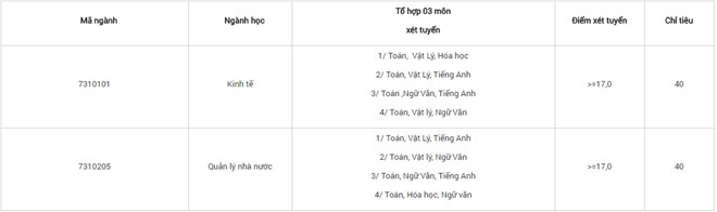 Điểm chuẩn các trường Đại học - Cao đẳng năm 2018