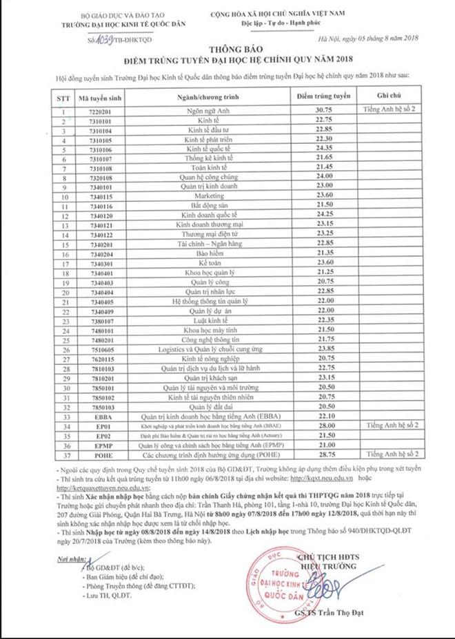 Điểm chuẩn các trường Đại học - Cao đẳng năm 2018