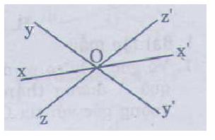Giải bài tập SGK Toán lớp 7 bài 1: Hai góc đối đỉnh