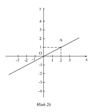 Giải bài tập SGK Toán lớp 7 bài 7: Đồ thị của hàm số y = ax (a ≠ 0)