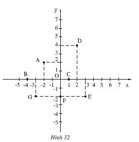 Giải bài tập SGK Toán lớp 7: Ôn tập chương II: Hàm số và đồ thị