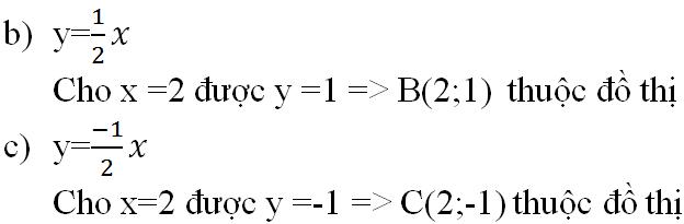 Giải bài tập SGK Toán lớp 7: Ôn tập chương II: Hàm số và đồ thị